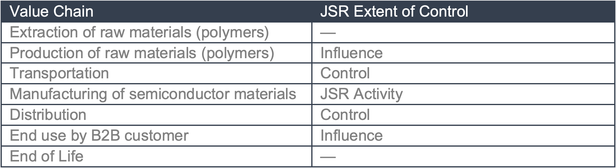 2022 Sustainability General Disclosures | JSR NAHQ