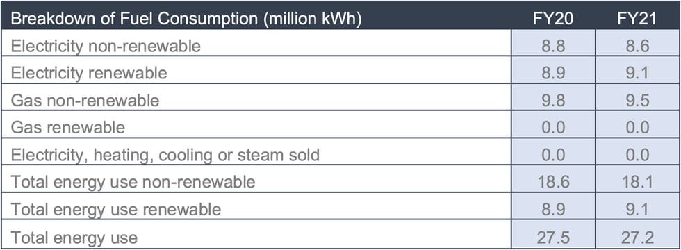 302-1 (2016) Energy use-1