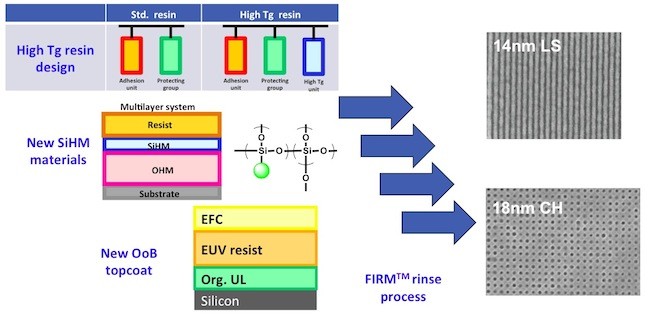 JSR EUV Forefront