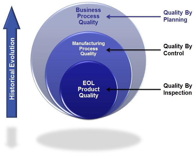 JSR Vision of Quality