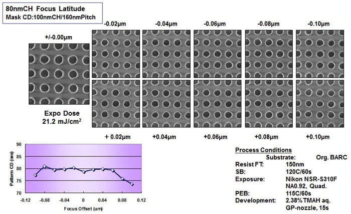 High-Speed ArF Photoresist