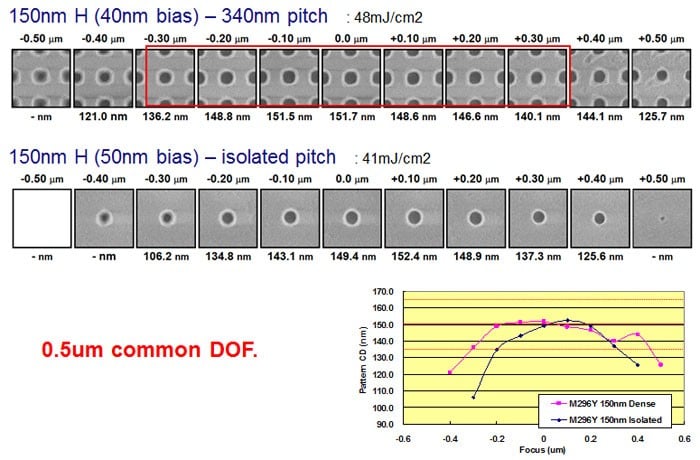 EL, 250nm CD, 770nm FT