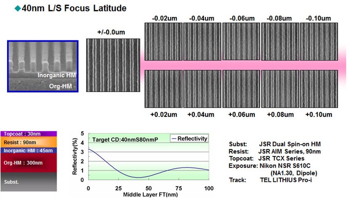 JSR ArF Immersion Photoresist with Dual HM