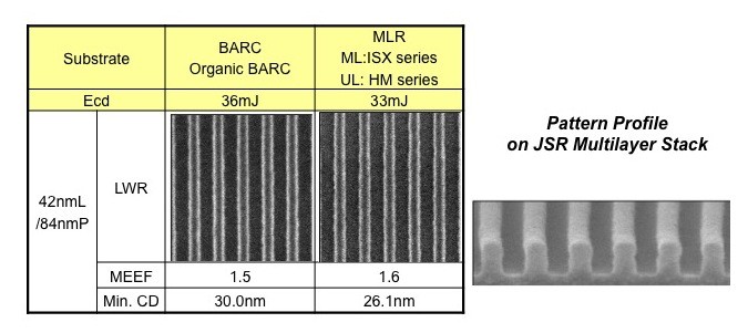 Multilayer results: 42nm 1:1